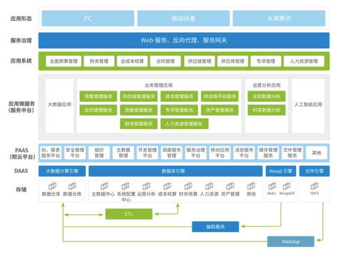 熙軟科技完成近億元A輪融資，加速醫(yī)院智慧管理業(yè)務(wù)布局