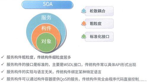 面向服務(wù)架構(gòu)設(shè)計(jì)理論與實(shí)踐