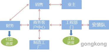 服務電梯后市場的利器 技術服務的深度賦能與創(chuàng)新突破